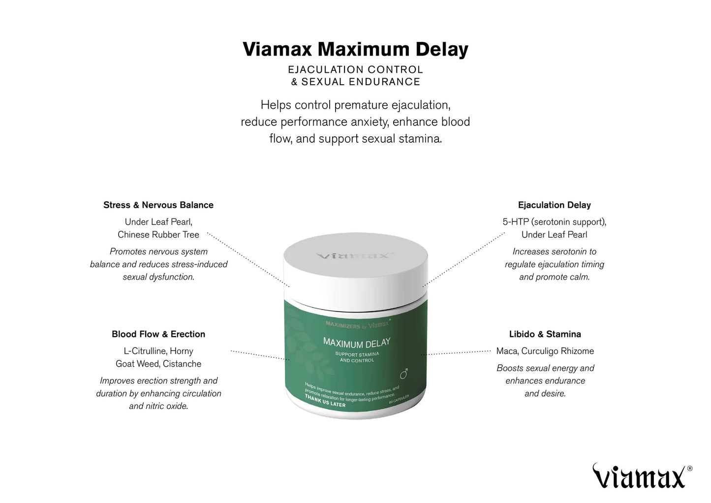 VIAMAX DELAY 瑞典-控時雄性激素保健延時膠囊60粒