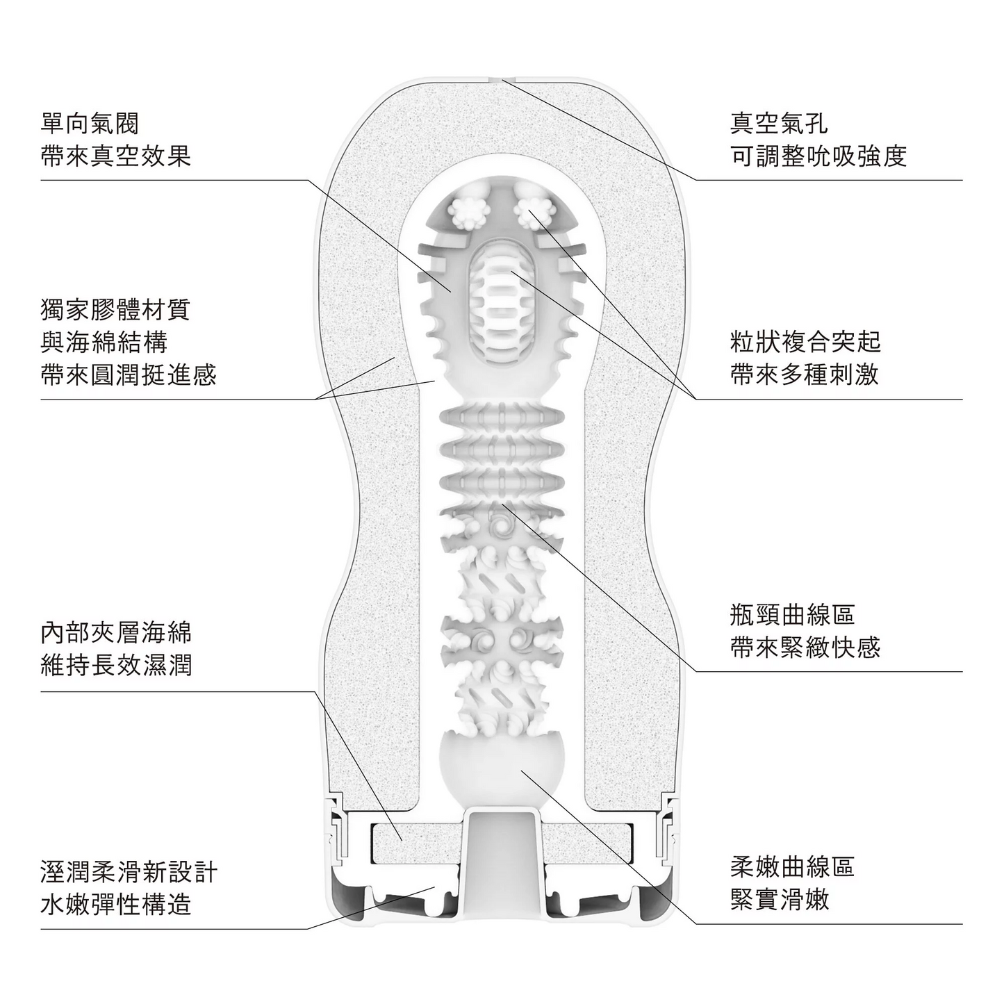 TENGA經典真空杯－紅色標準型 (最新版)